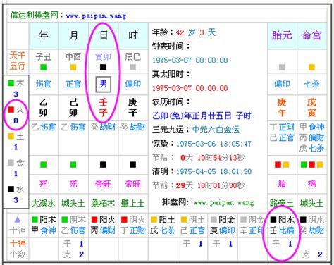 1974年五行缺什么|五行查询生辰八字查询,五行缺什么查询